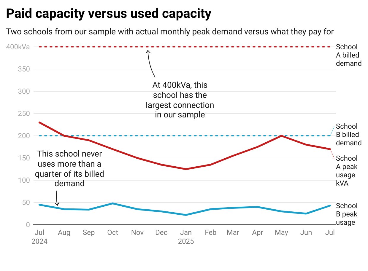 RSi1a-paid-capacity-versus-used-capacity