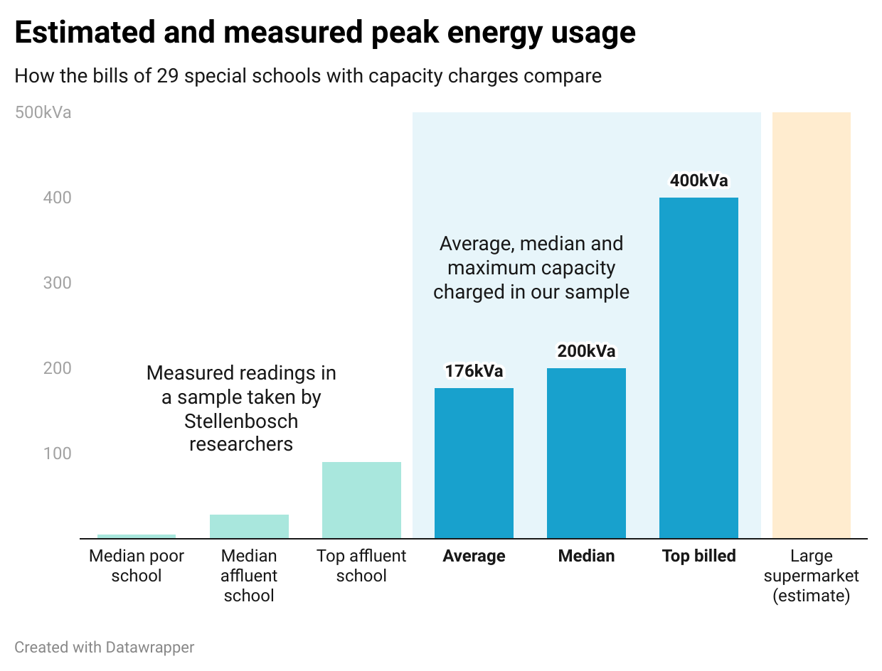 stXhH-estimated-and-measured-peak-energy-usage(5)
